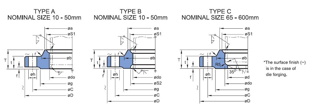 jis-b2220-20k-flange-dimensions